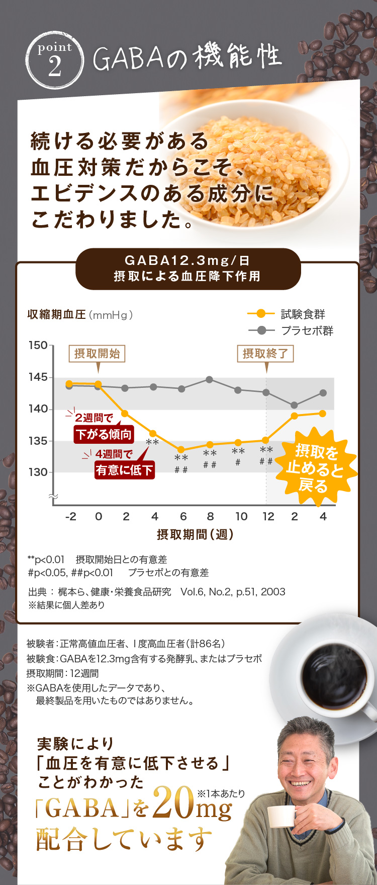 point2.GABAの機能性