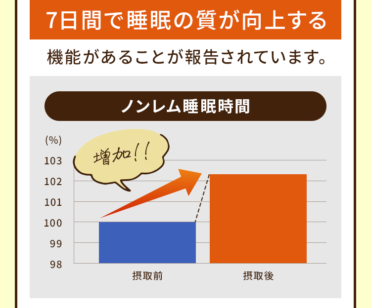 7日間で睡眠の質が向上する