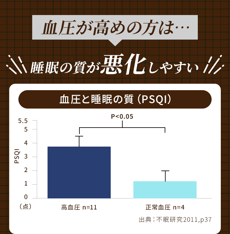 睡眠の質が悪化しやすい