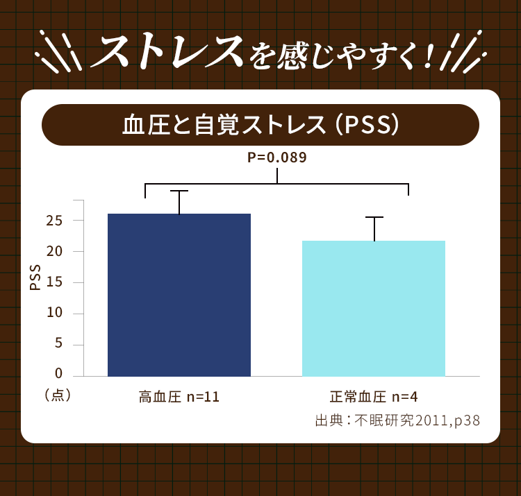 ストレスを感じやすく！