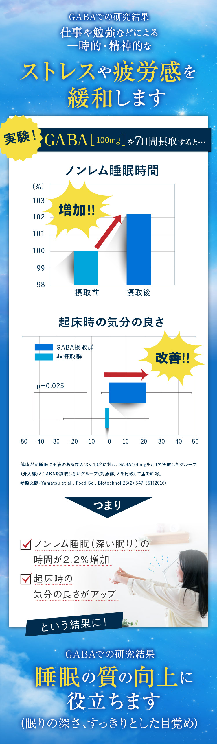 GABA以外にも急速サポート成分を配合！