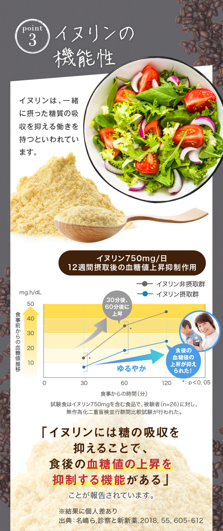 point3.イヌリンの機能性